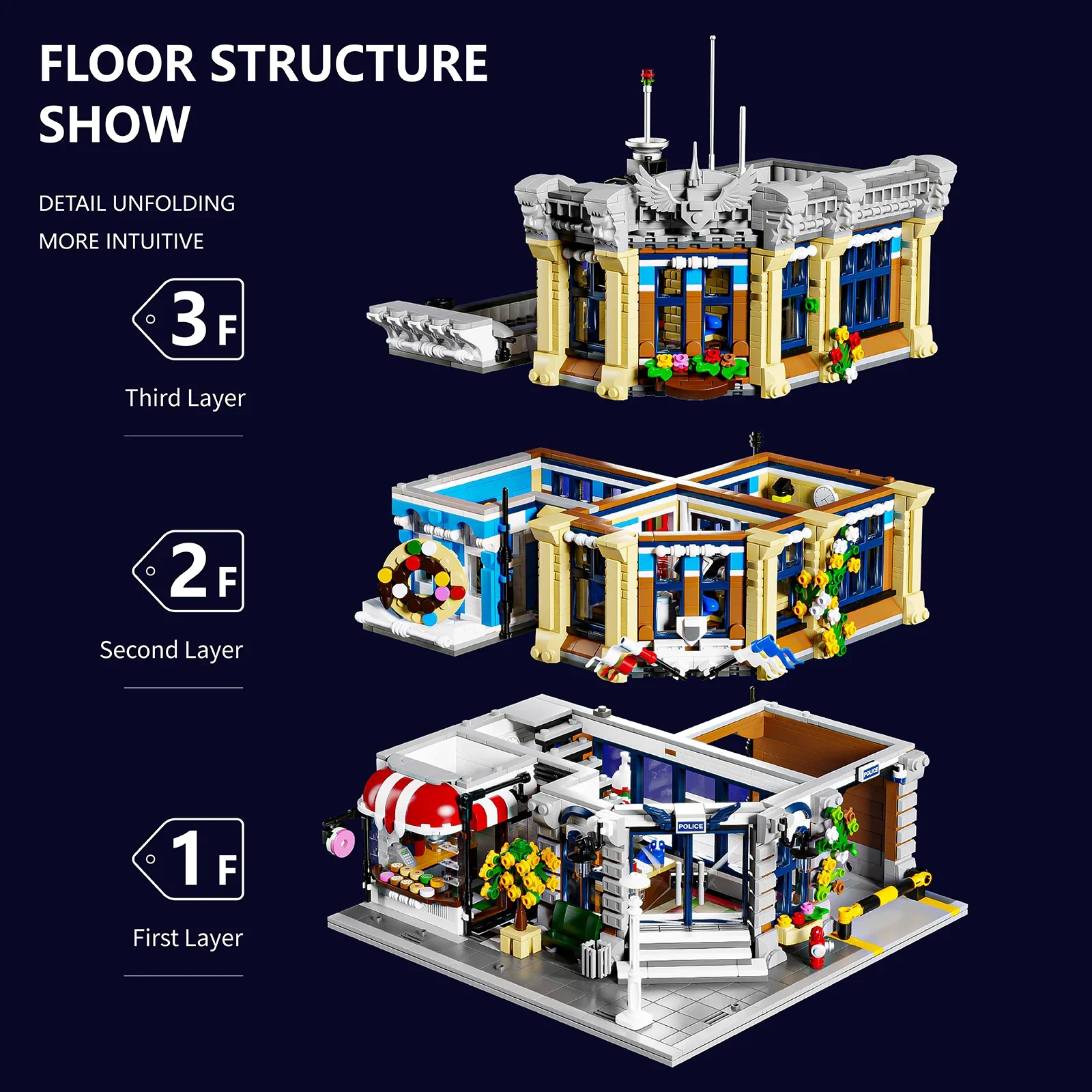 Town Police Station with 6 Fig - Kids Toys In Store recension och pris